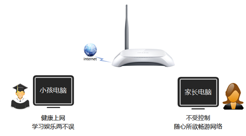 TP-Link TL-WR740N ·ܿСΪ