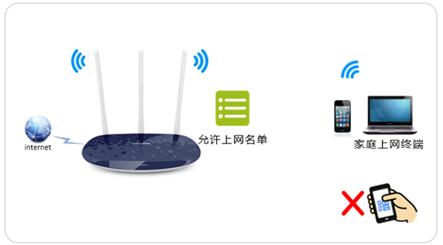 TP-Link TL-WR886N V5~V6 ·豸ư취