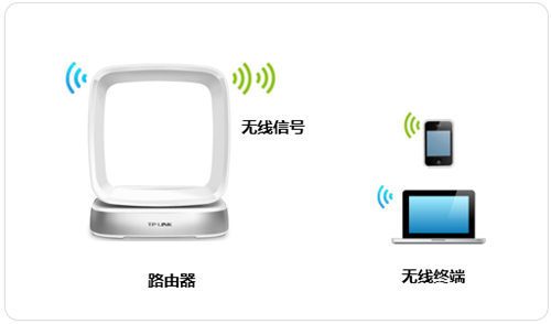 TP-Link TL-WTR9400 V2 ·wifi루ƣͼĽ̳