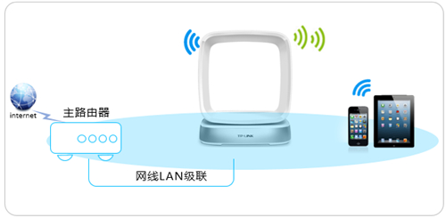 TP-Link TL-WTR9400 V2 ·߽ʹð취