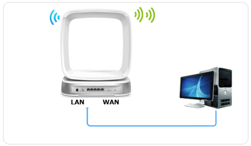 TP-Link TL-WTR9400 V2 ·߽ʹð취