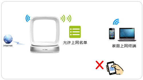 TP-Link TL-WTR9400 V2 ·豸