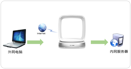 TP-Link TL-WTR9400 V2 ·ӳð취