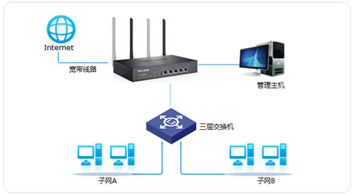 TP-Link TL-WVR450G V3 ·NAPT㽻Խ