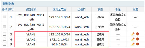 TP-Link TL-WVR450G V3 无线路由器NAPT完成与三层交换机对接设置