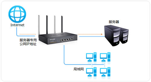 TP-Link TL-WVR450G V3 ·һһNATӳð취