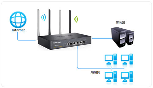 TP-Link TL-WVR450G V3 ·ð취