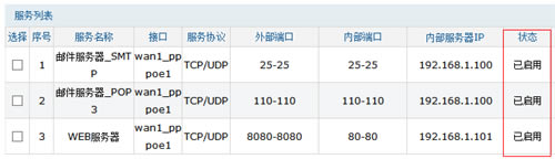 TP-Link TL-WVR450G V3 ·ð취