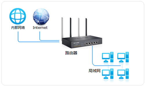 TP-Link TL-WVR450G V3 ·ѡ·