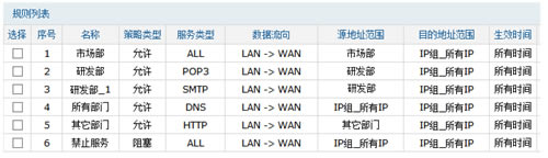 TP-Link TL-WVR450G V3 ·ʿƼð취