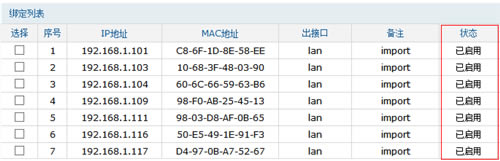 TP-Link TL-WVR450G V3 ·ARPָ