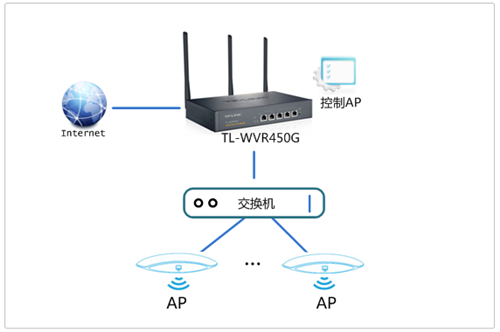 TP-Link TL-WVR450G V3 ·APʹð취