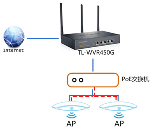 TP-Link TL-WVR450G V3 ·APʹð취