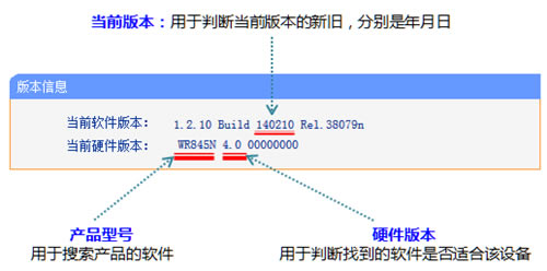 TP-Link TL-WR845N ·̼ͼĽ̳