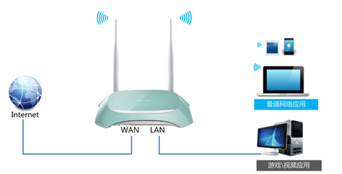 TP-Link TL-WR845N ·IPƼɷ