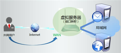 TP-Link TL-WR845N ·