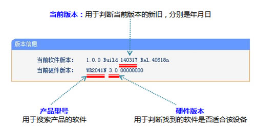 TP-Link TL-WR2041N ·l̼취