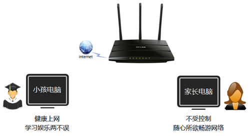 TP-Link TL-WR2041N ·ҳƹܿСΪð취