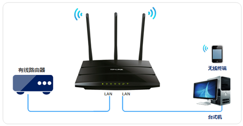 TP-Link TL-WR2041N V1 ·߽ʹ