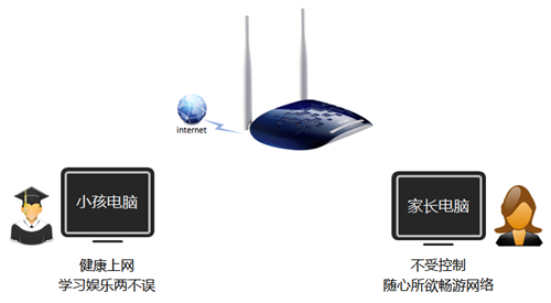 TP-Link TL-WR1041N ·ҳƹܿСΪͼĽ̳