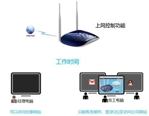 TP-Link TL-WR1041N ·ƹܿȨ