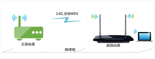 TP-Link TL-WDR3310 ·WDSŽָ