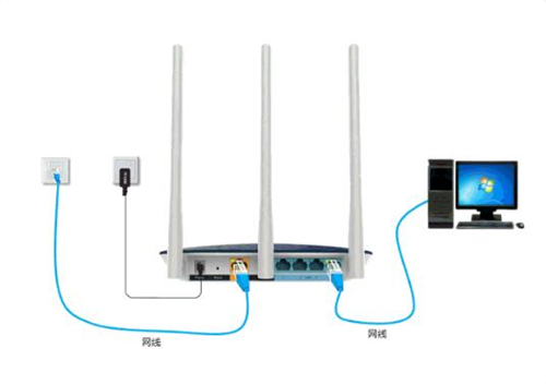 TP-Link TL-WDR6600 ··ָ