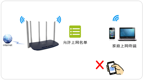 TP-Link TL-WDR6600 ·豸