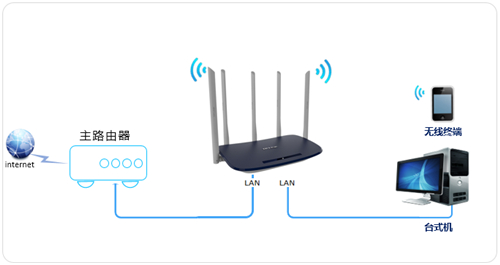 TP-Link TL-WDR6600 ·߽ʹͼĽ̳