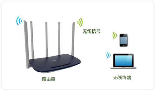 TP-Link TL-WDR6600 ·Ƽ