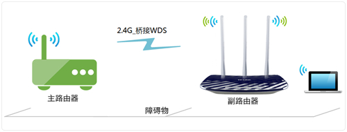 TP-Link TL-WDR5300 ·ŽӣWDS