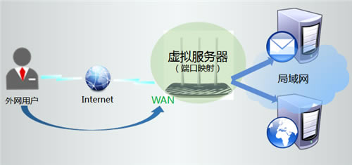 TP-Link TL-WDR5300 ·ӳͼĽ̳