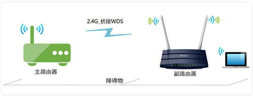 TP-Link TL-WDR1100 ·ŽӣWDSͼĽ̳