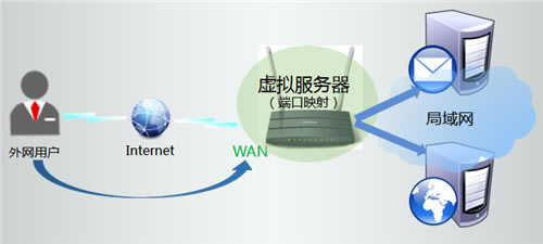 TP-Link TL-WDR1100 ·ӳ취