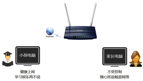 TP-Link TL-WDR1100 ·ҳƹܿСΪ