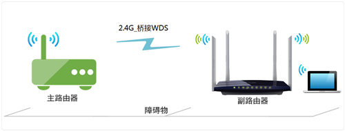 TP-Link TL-WDR3320 ·WDSŽͼĽ̳