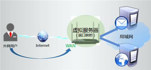 TP-Link TL-WDR3320 ·ӳð취