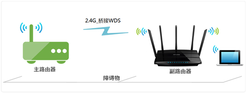 TP-Link TL-WDR4320 ·ŽӣWDSͼĽ̳