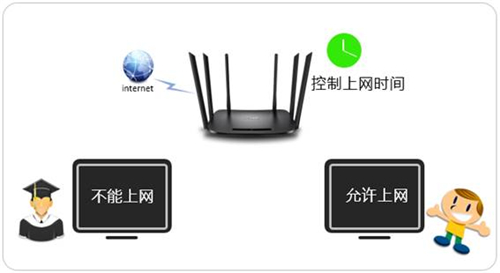 TP-Link TL-WDR7300 ·ʱƼ