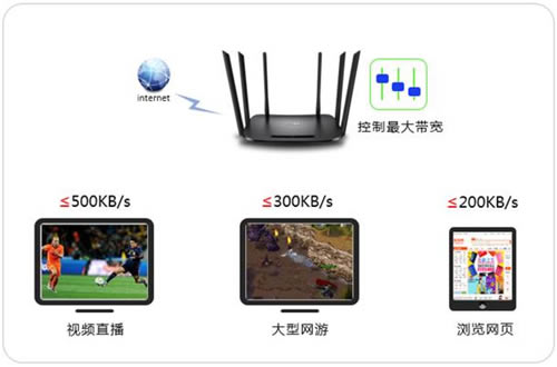 TP-Link TL-WDR7300 ·پͼĽ̳