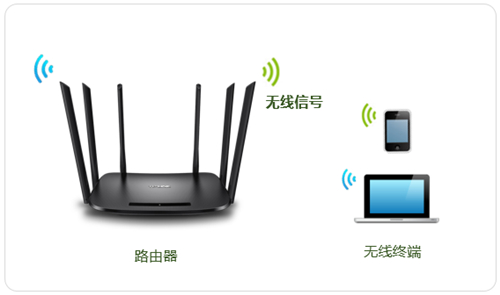 TP-Link TL-WDR7300 ·Ƽ취