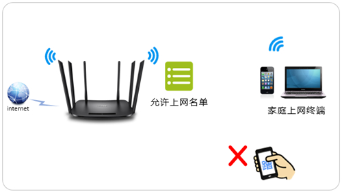 TP-Link TL-WDR7300 ·豸ð취