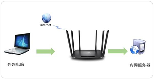 TP-Link TL-WDR7300 ·ӳ