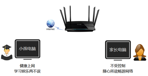 TP-Link TL-WDR7500 V1~V4 ·ҳƹܿСΪ