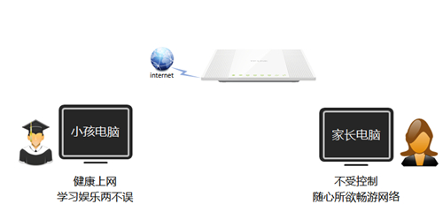 TP-Link TL-WR746N ·ҳƹܿСΪ