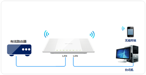 TP-Link TL-WR746N ·߽ʹð취