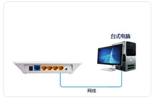 TP-Link TL-WR746N ·߽ʹð취