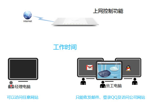 TP-Link TL-WR746N ·ƹܿȨ