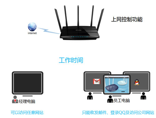 TP-Link TL-WDR4320 ·ܿȨ