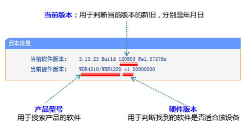 TP-Link TL-WDR4320 ·ͼĽ̳